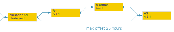 A diagram of a diagramDescription automatically generated